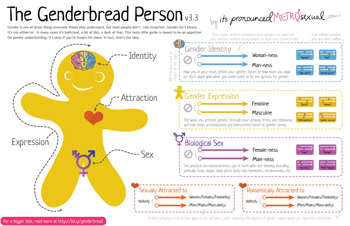 Understanding Being Transgender: What to Know and What to Do
